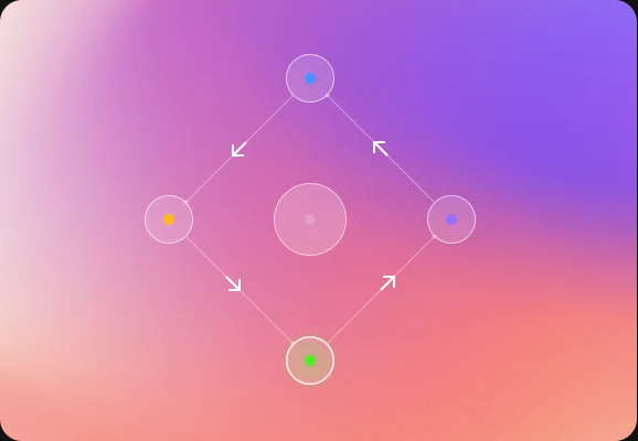 Illustration of a continuous acquisition and retention cycle