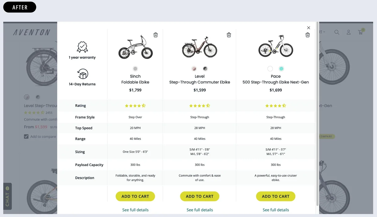 Aventon PLP CRO and UX update
