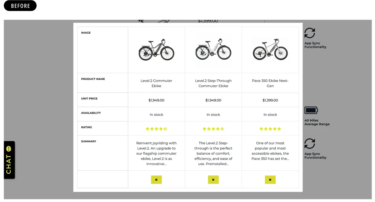 Aventon D2C product listing pages