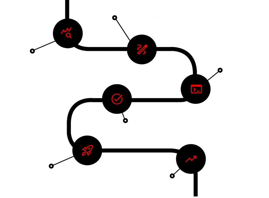Diagram of Anatta's re-theme implementation process